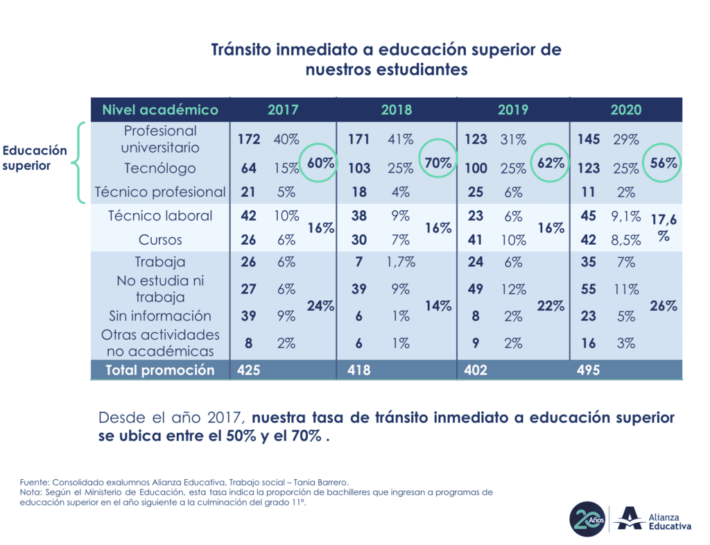 Indicadores - Alianza Educativa